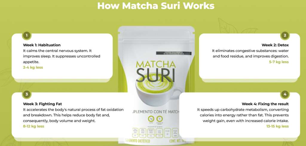 alt="Matcha Suri weight loss drink review"
